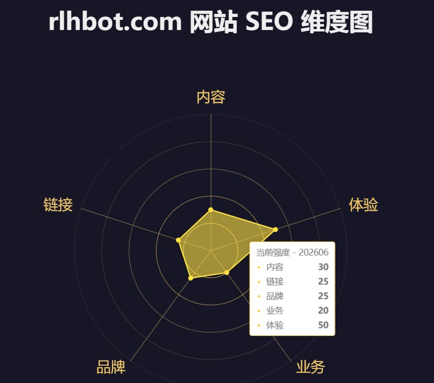rlhbot.com-seo-benchmarks