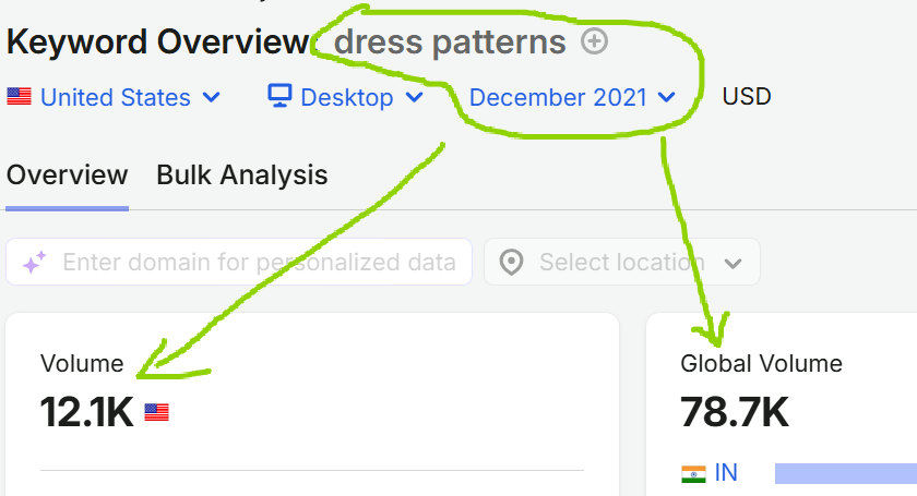 applegreencottage.com-dress-pattern-keyword-volume-2021