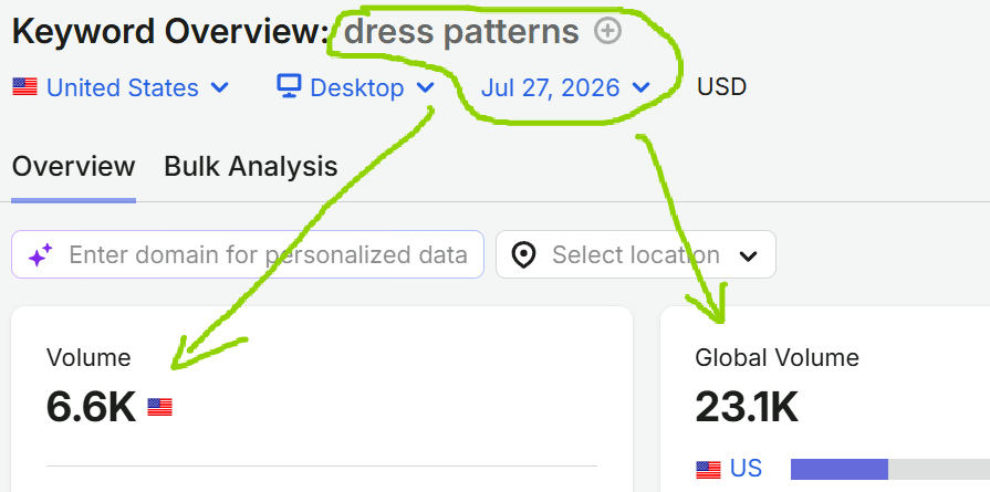 applegreencottage.com-dress-pattern-keyword-volume-2026