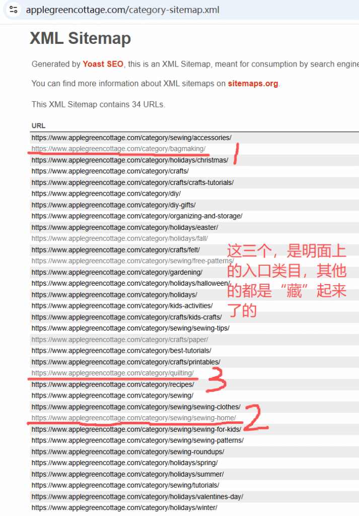 applegreencottage.com-sitemap-category