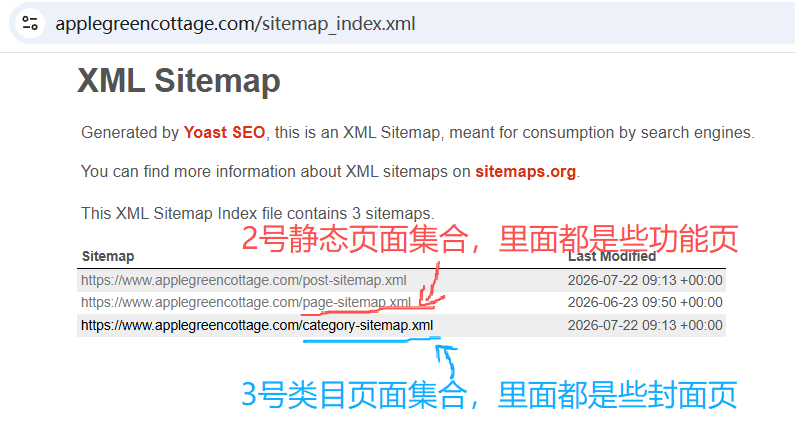 applegreencottage.com-sitemap-cover