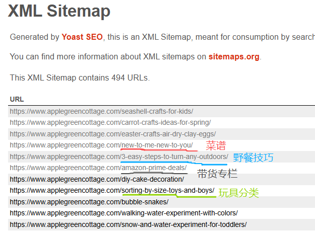 applegreencottage.com-sitemap-early-pages