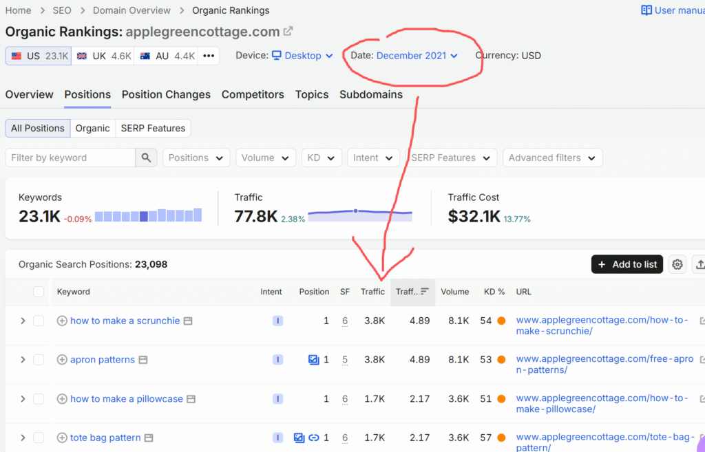 applegreencottage.com-traffic-ranking-2021-12