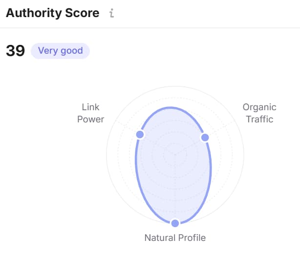 jingsoucing.com-as-score-benchmark