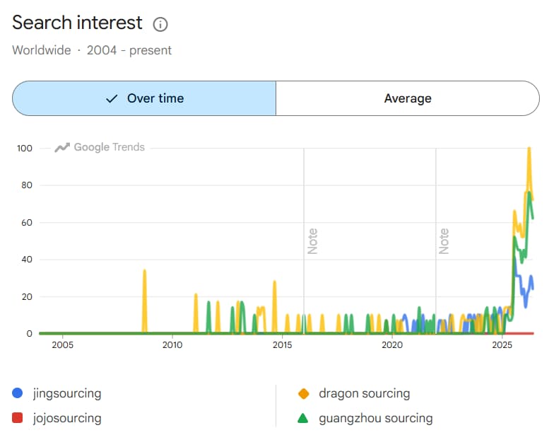 jingsoucing.com-google-trends