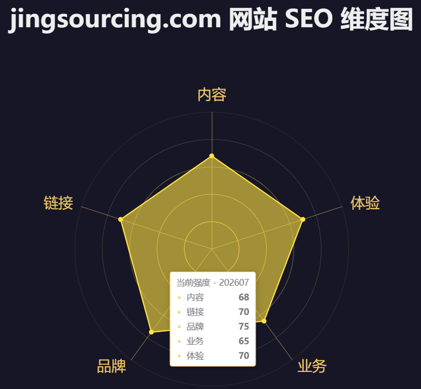 jingsoucing.com-seo-benchmark