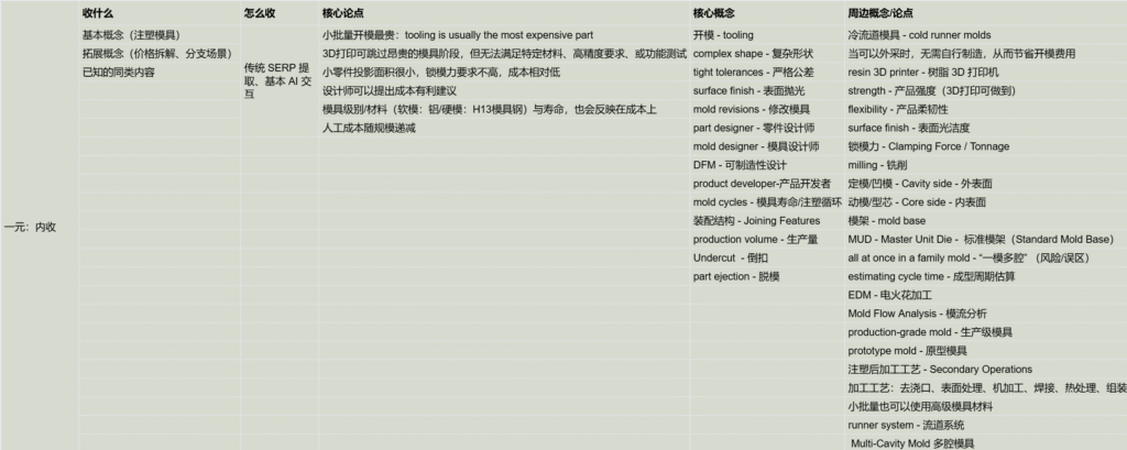 plasticmakeco.com-content-first-stage-structure