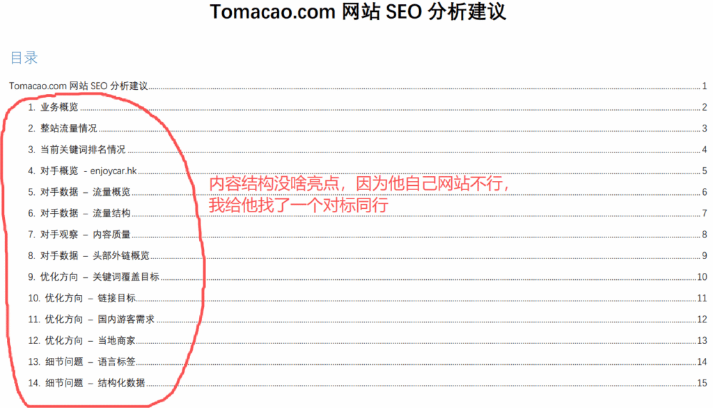 tomacao.com-analysis-document-index