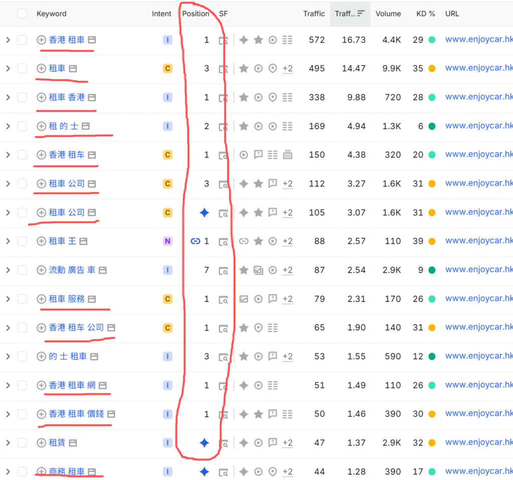 tomacao.com-competitor-organic-keywords