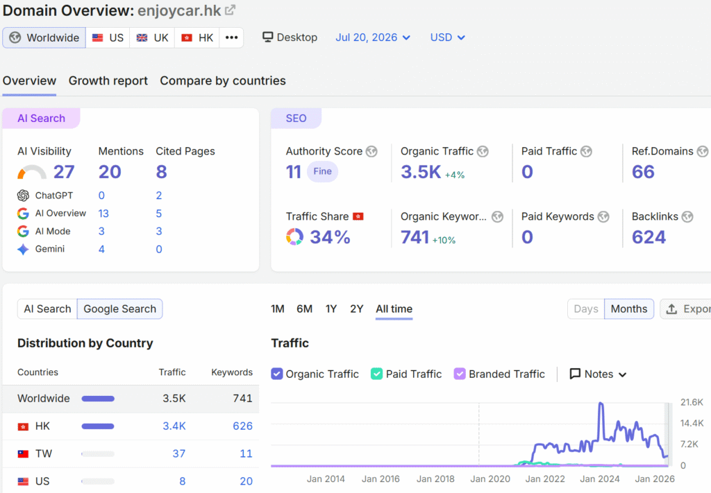 tomacao.com-competitor-traffic-data-overview
