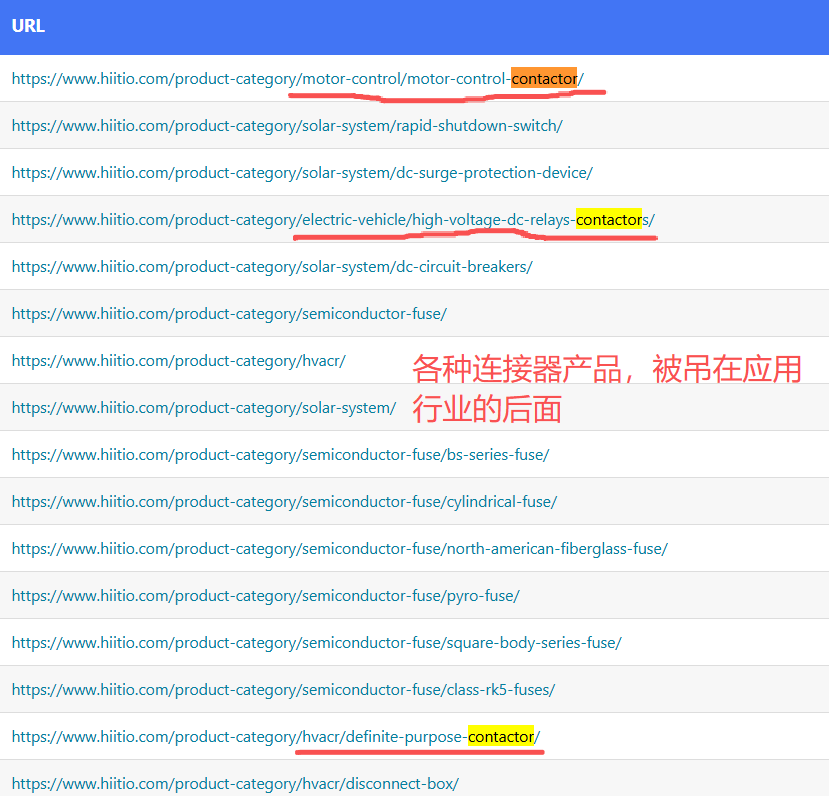 hiitio.com-category-sitemap