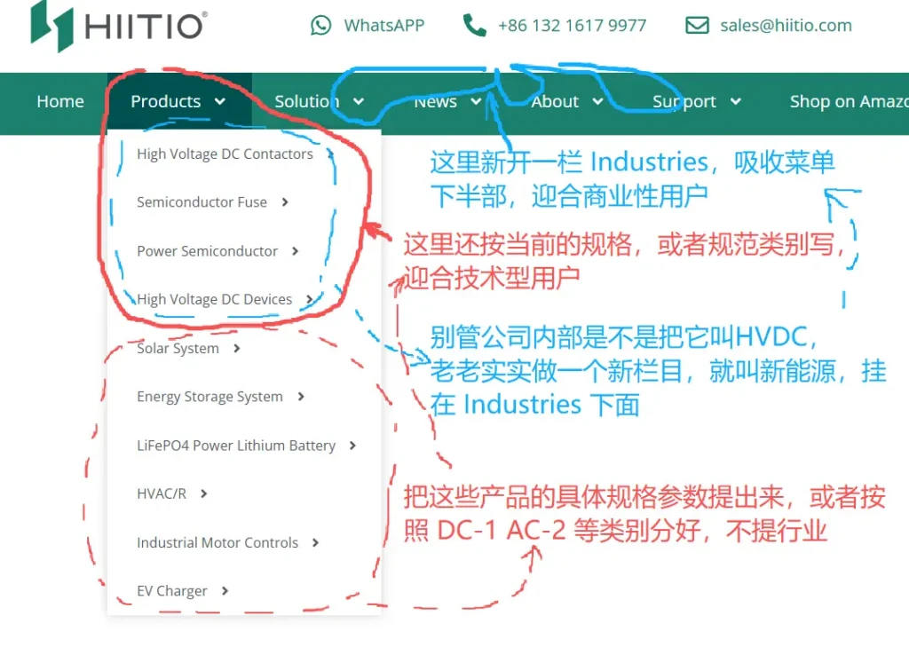 hiitio.com-industries-menu-suggestion