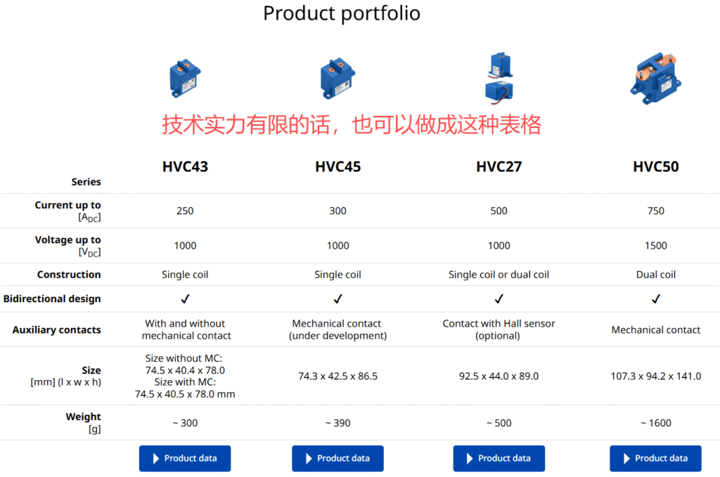 hiitio.com-portfolio-practice