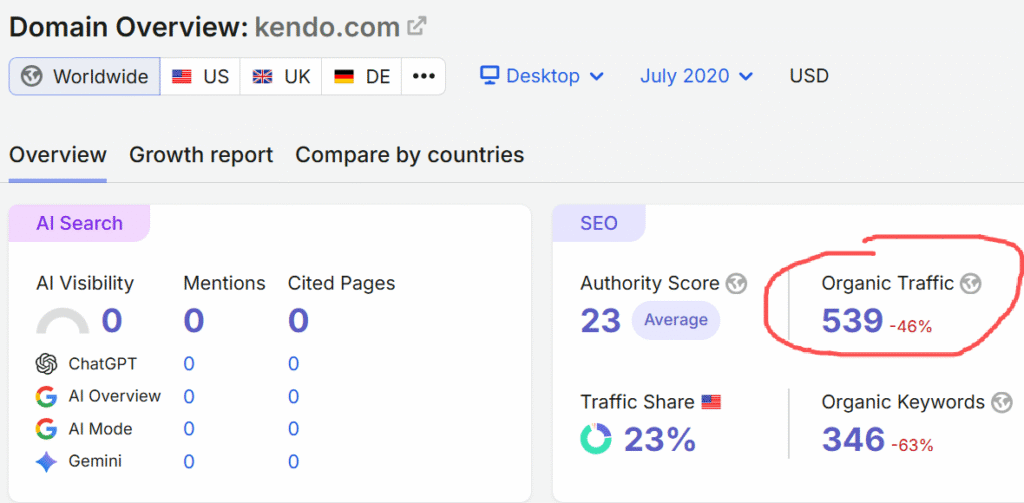 kendo.com-traffic-data-202007-01