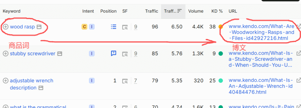 kendo.com-unmatched-keyword-and-content