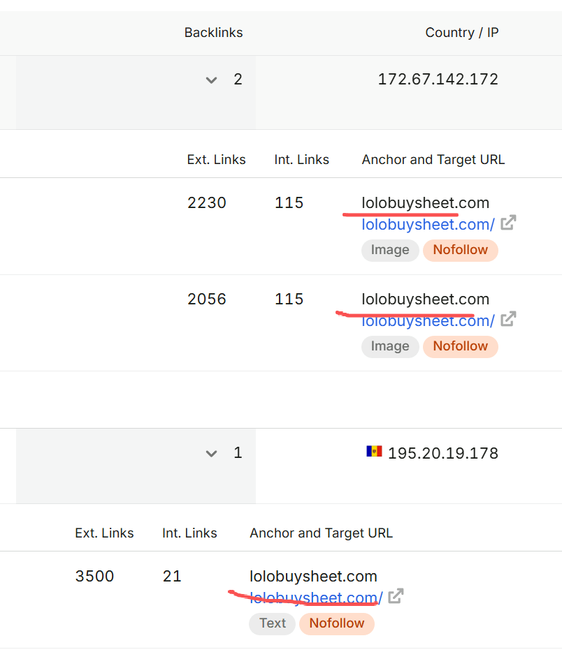 lolobuysheet.com-anchor-text
