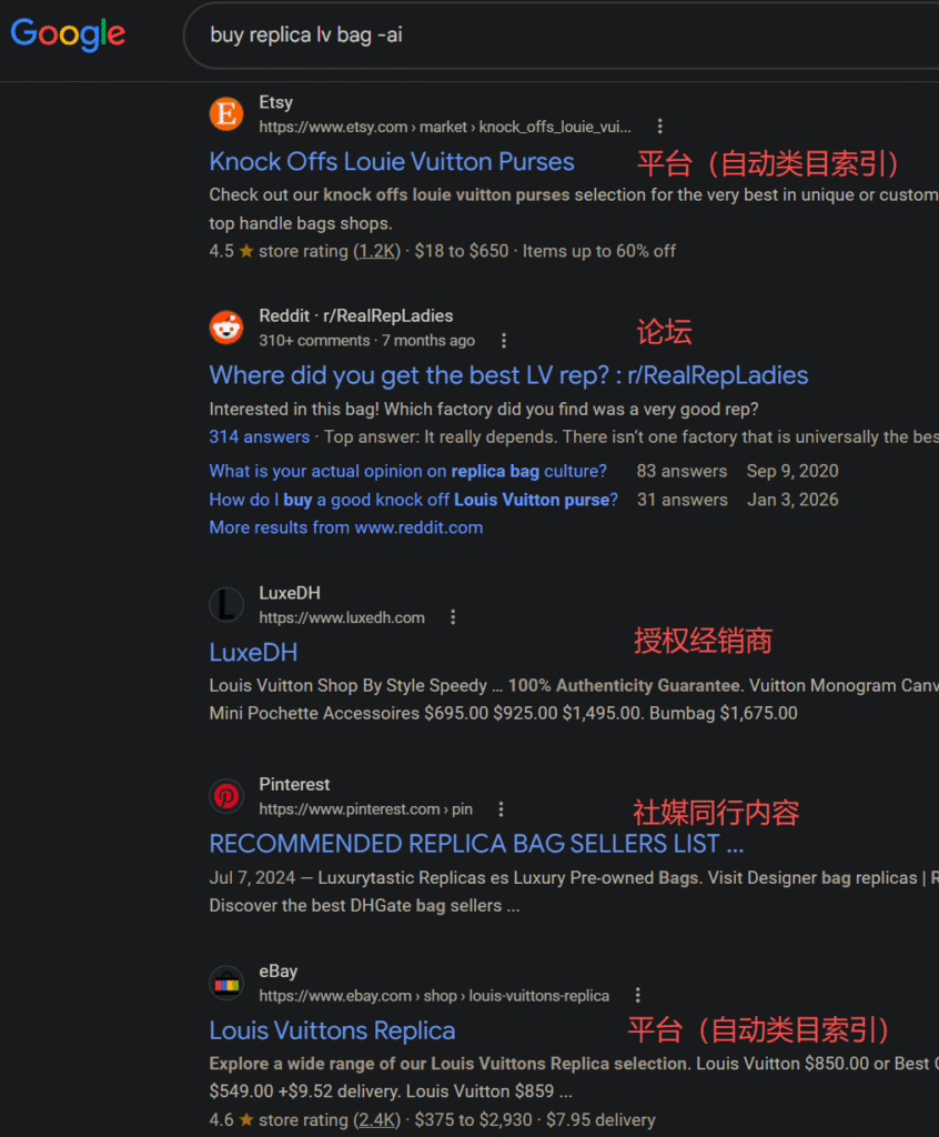 lolobuysheet.com-buy-replica-lv-bag-google-search-result