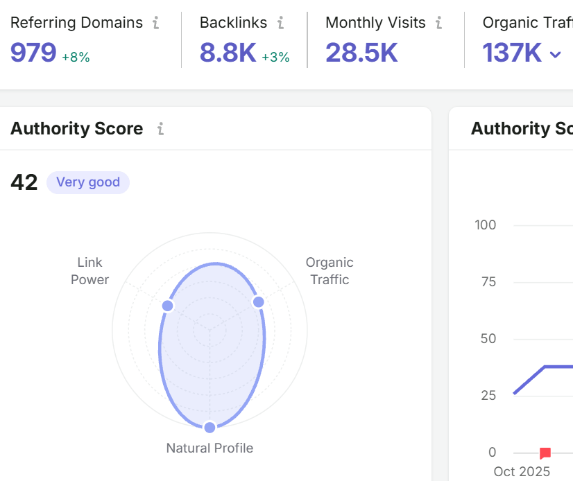 bioleaderpack.com-authority-score-chart