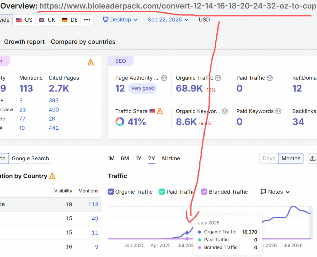 bioleaderpack.com-oz-article-traffic-line