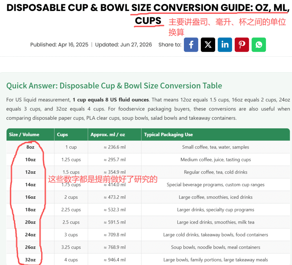bioleaderpack.com-oz-conversion-article-1