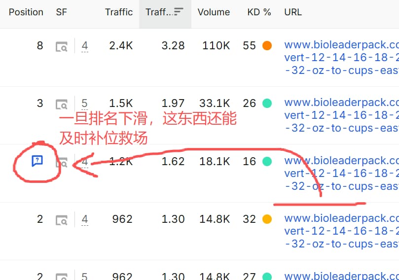 bioleaderpack.com-paa-result-in-oz-article