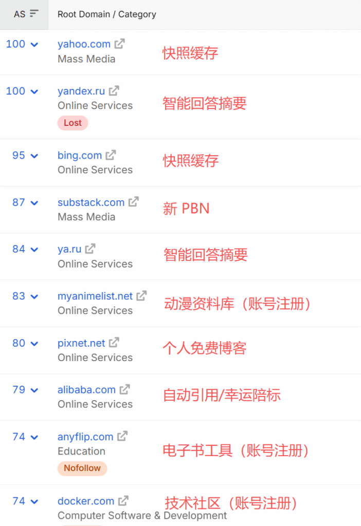 bioleaderpack.com-referring-domains-1