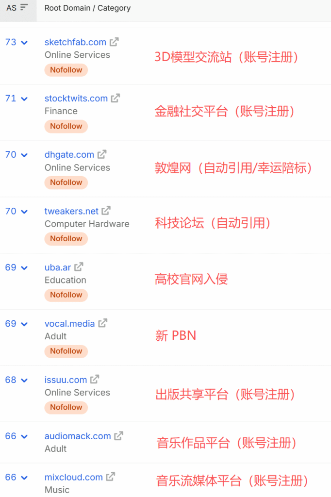 bioleaderpack.com-referring-domains-2