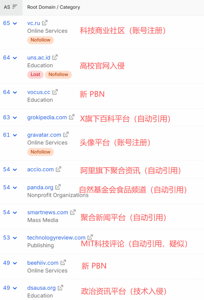 bioleaderpack.com-referring-domains-3