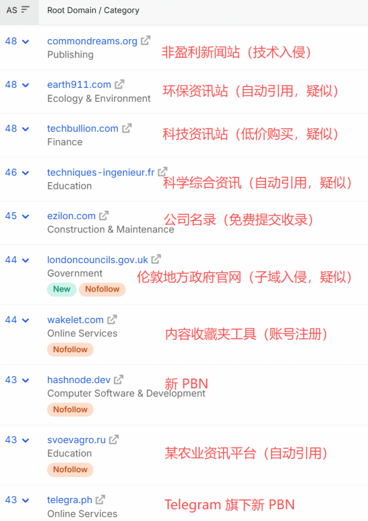 bioleaderpack.com-referring-domains-4