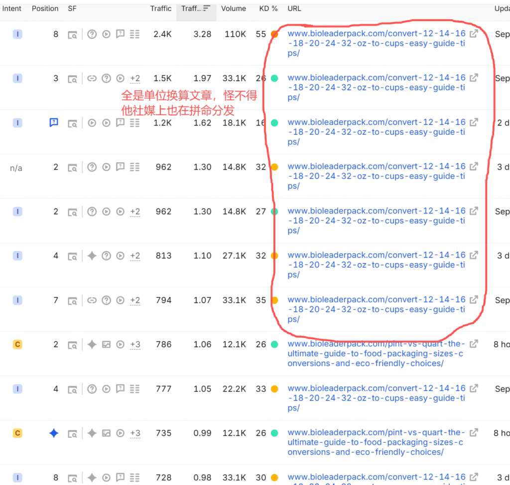 bioleaderpack.com-top-traffic-pages