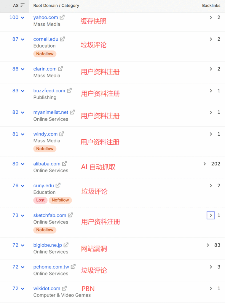ddpchain.com-backlink-referring-domains